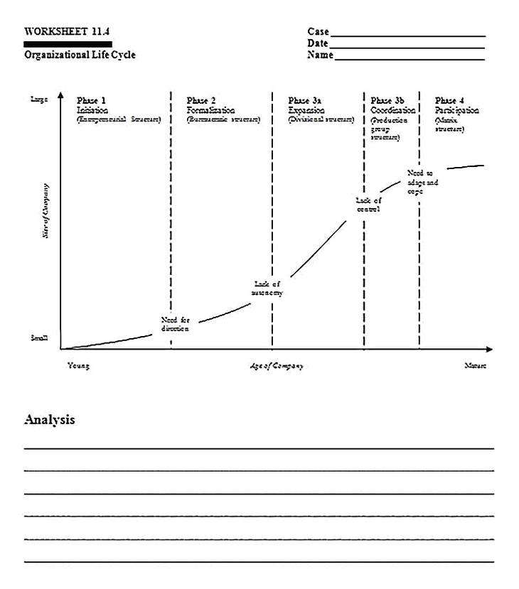 Templates for Industry Situation Analysis 8 Sample