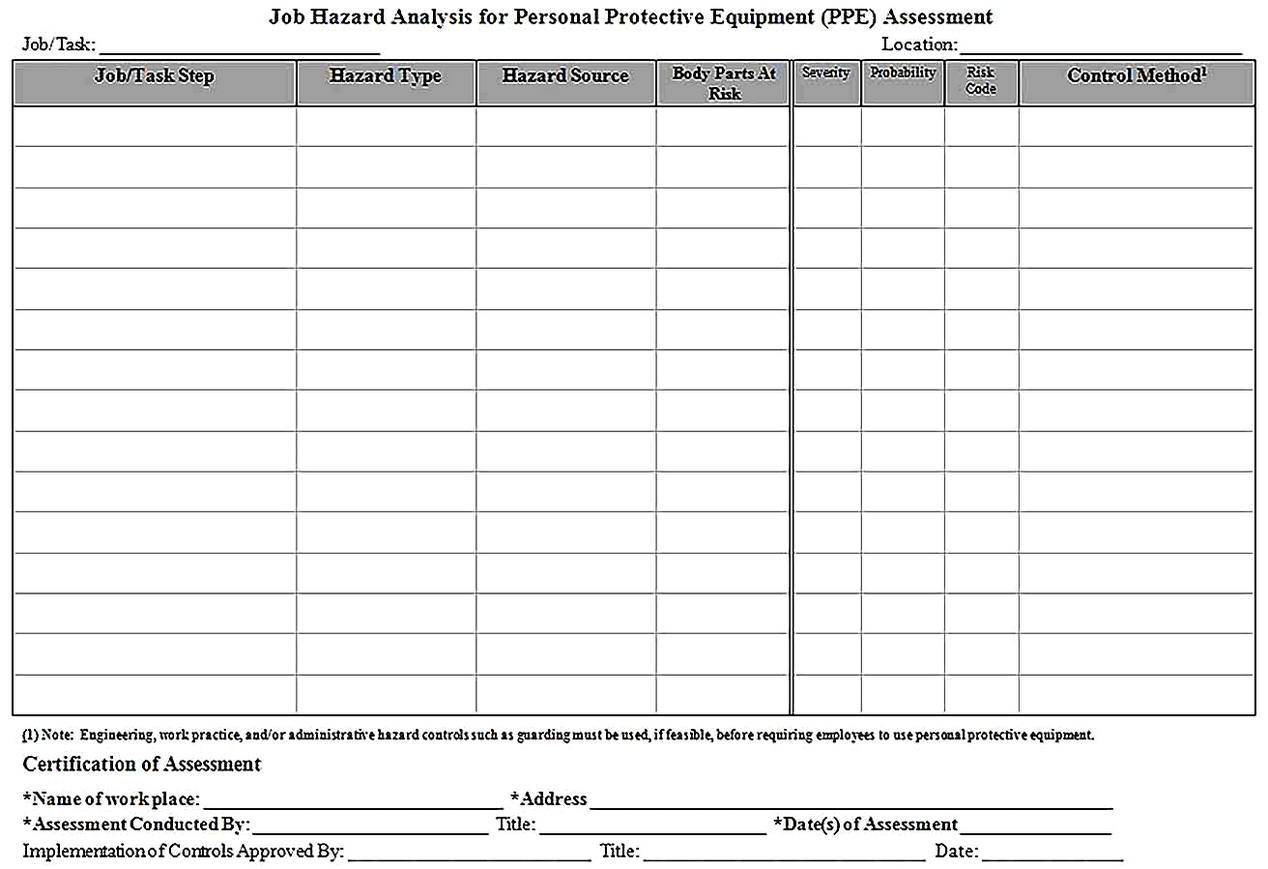 Templates for Job Hazard Analysis for PPE 2 Sample