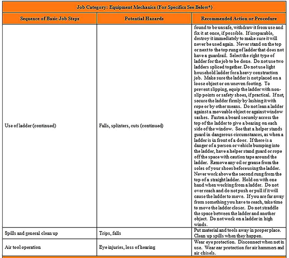 Templates for Job Safety Analysis For College 2 Sample
