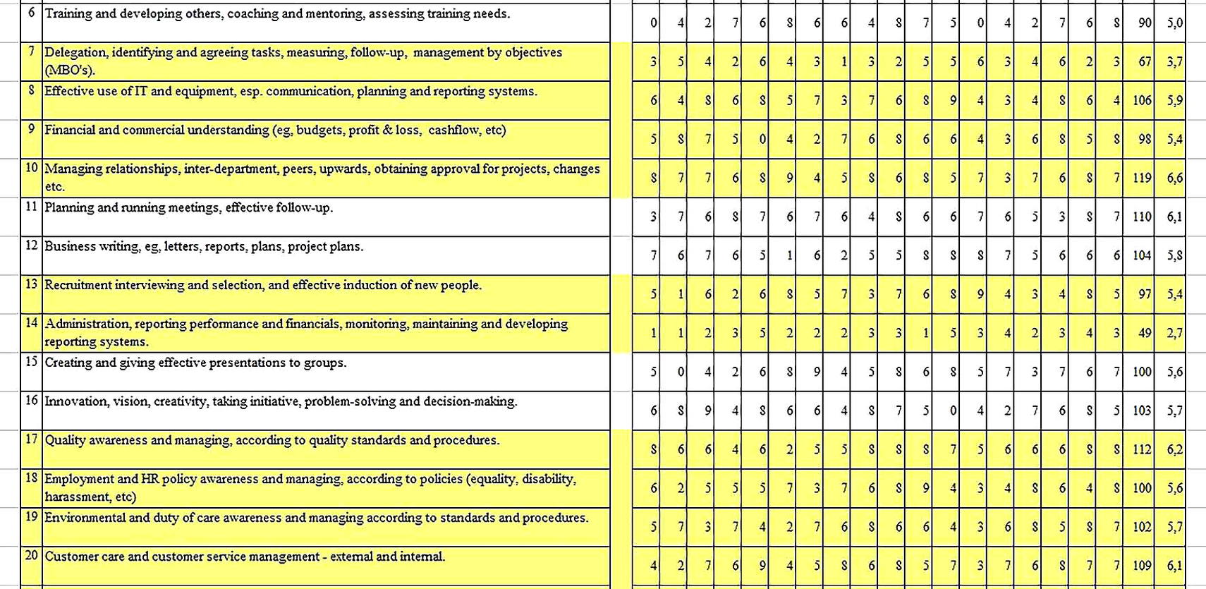 Templates for Management Training Needs Analysis 2 Sample