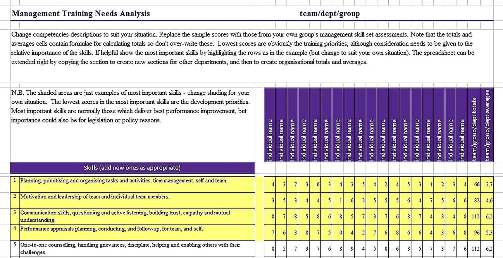 Templates for Management Training Needs Analysis Sample
