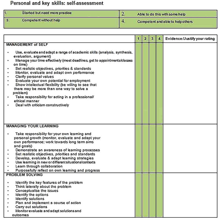 Templates for Personal Skills SWOT Analysis Word Sample