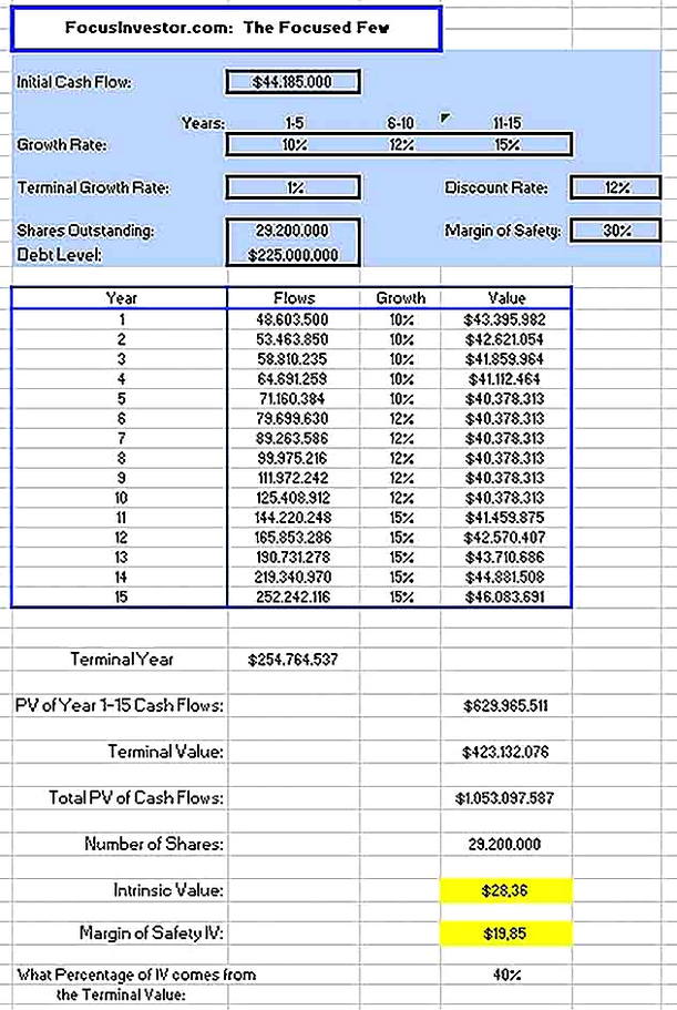 Templates for Printable Discounted Cash Flow Analysis 3 Sample