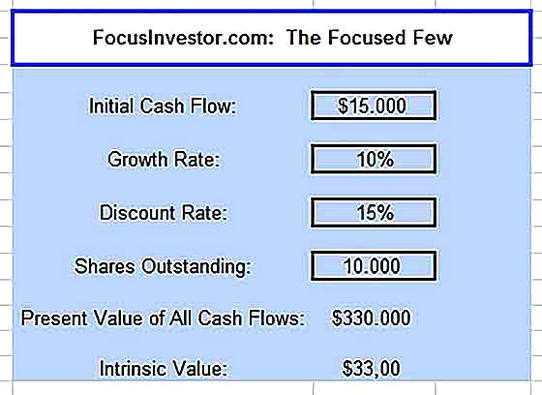 Templates for Printable Discounted Cash Flow Analysis Sample