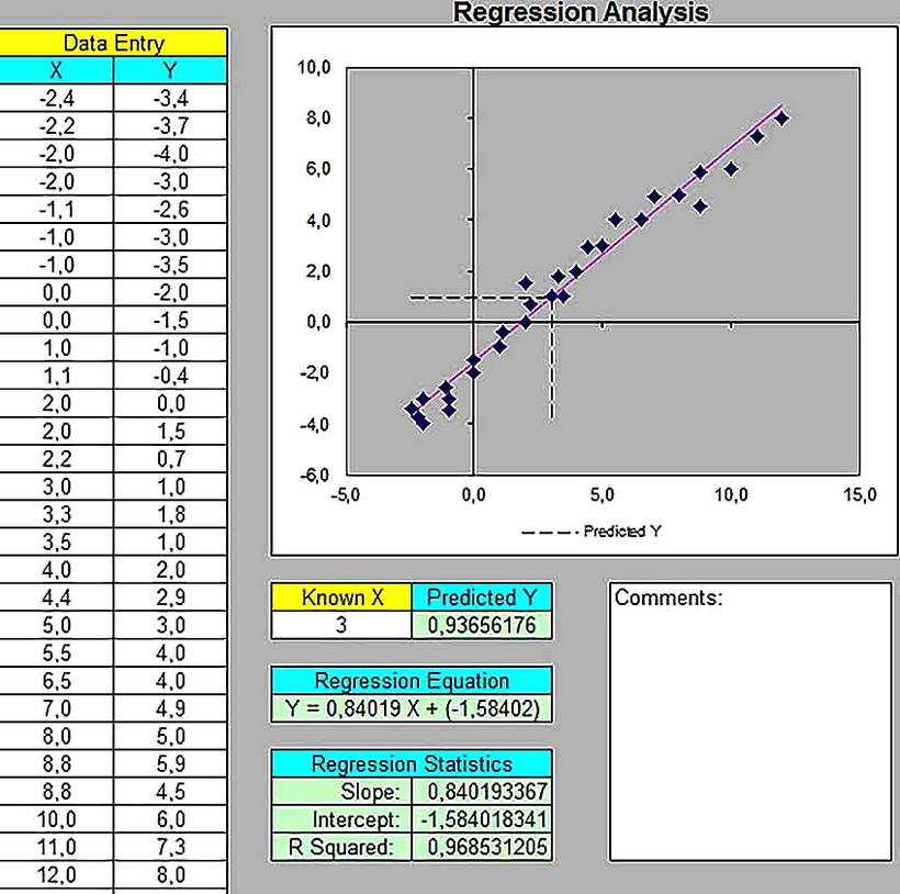 Templates for Regression Analysis Excel Sample 002