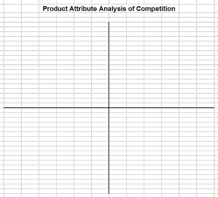 Templates for Restaurant Competitive Analysis Sample 002