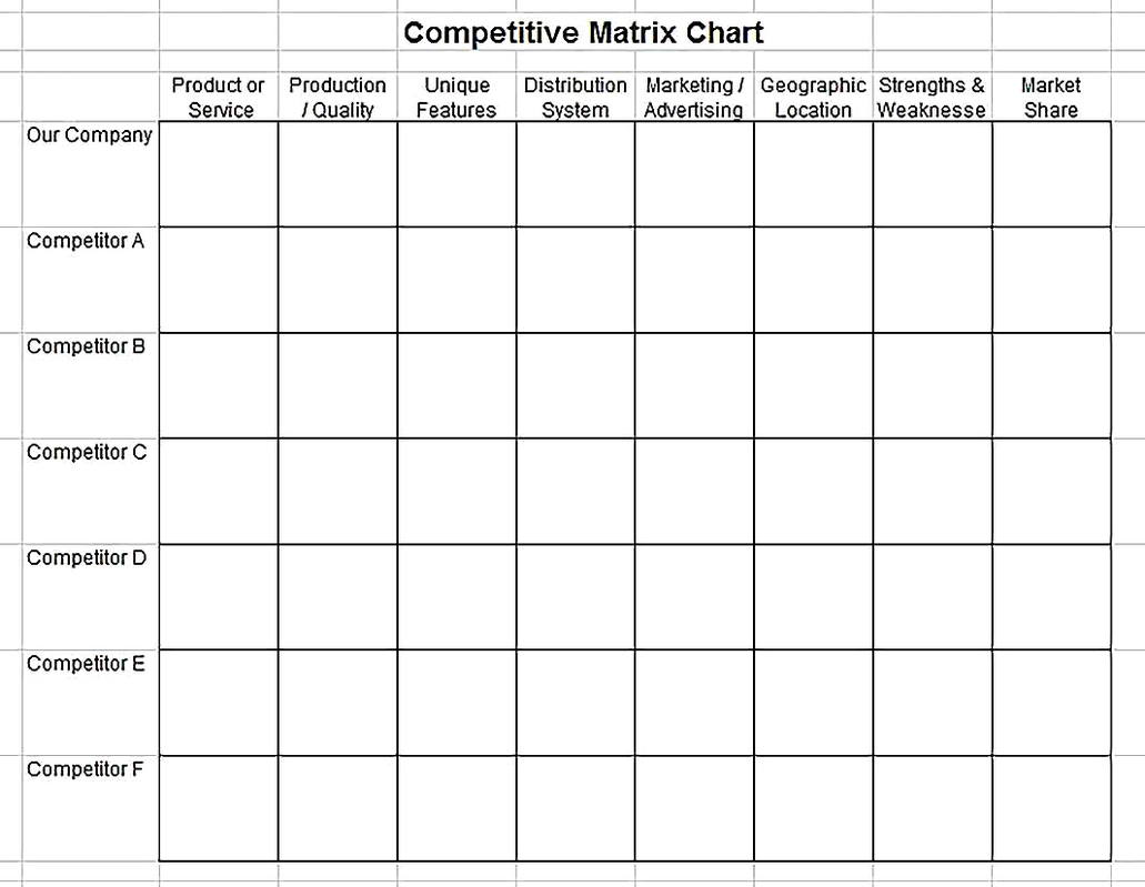 Templates for Restaurant Competitive Analysis2 Sample