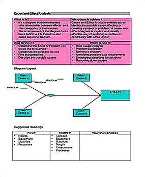 Templates for Root Cause Analysis Sample 002