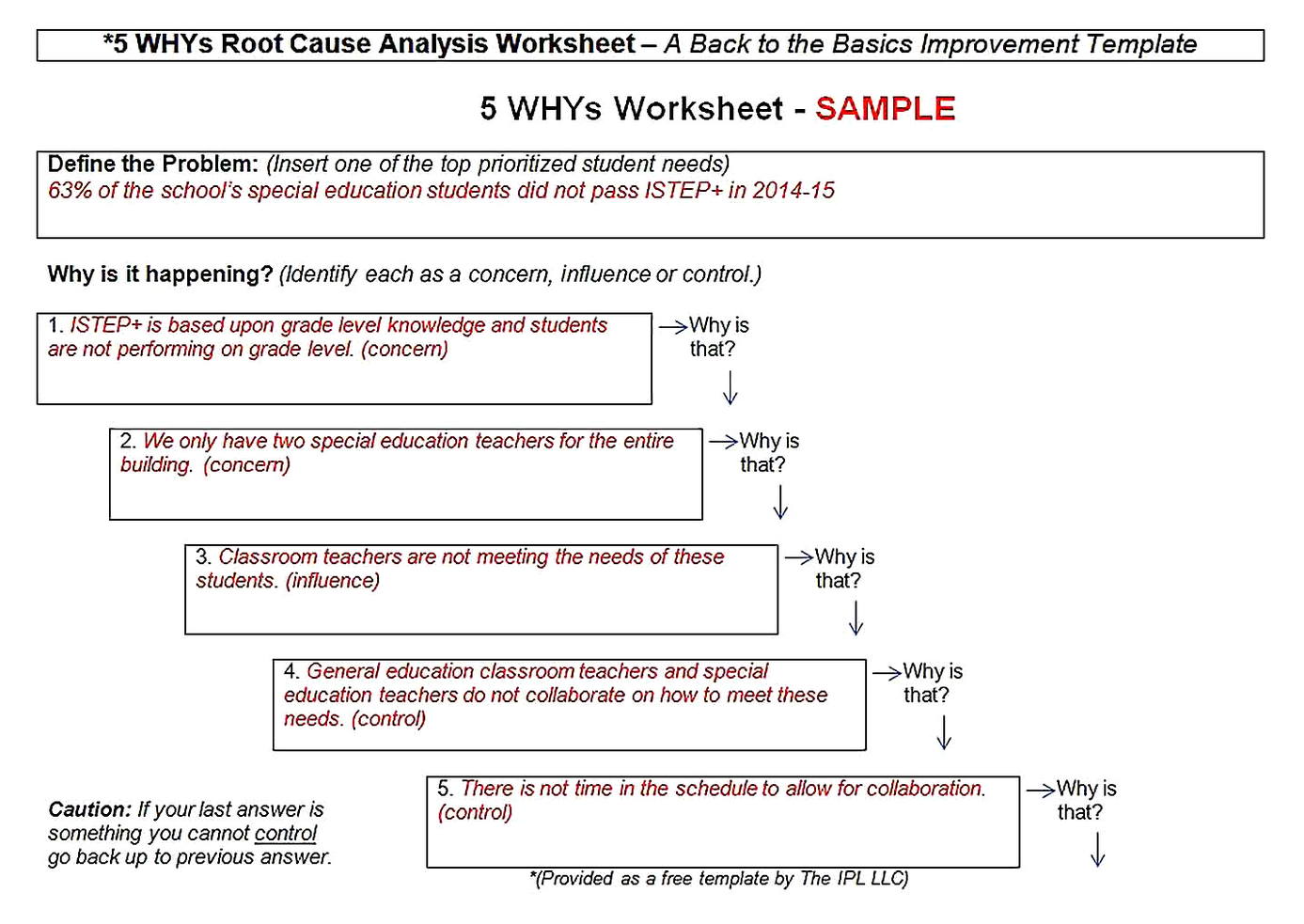 Templates for Root Cause Analysis Worksheet Word Sample
