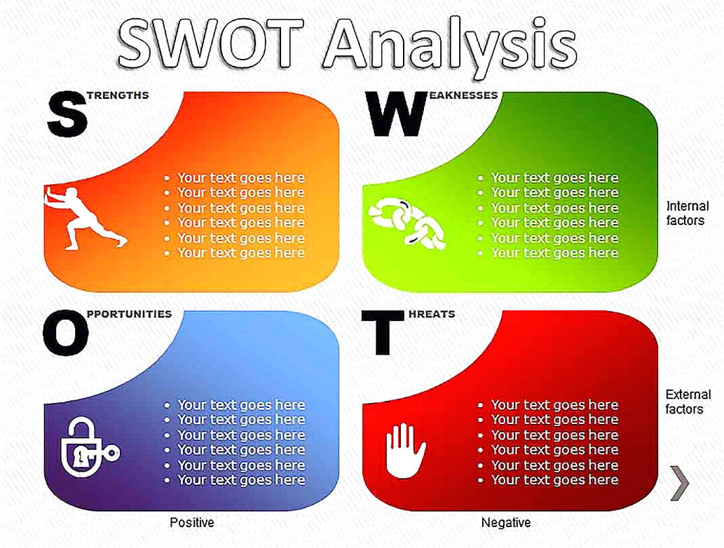 Templates for SWOT Analysis Pie Chart Sample