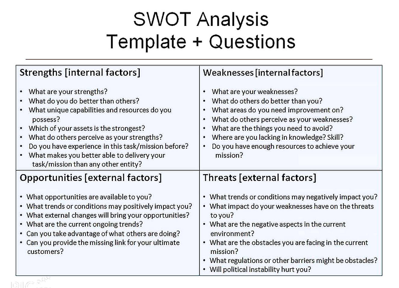 Templates for SWOT Analysis Sample