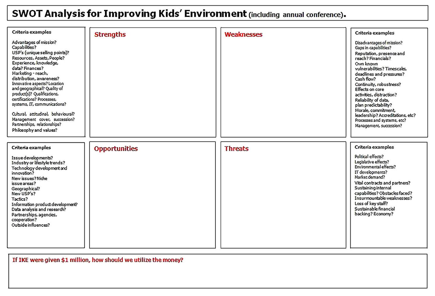 Templates for SWOT Analysis for Kids Environment Sample