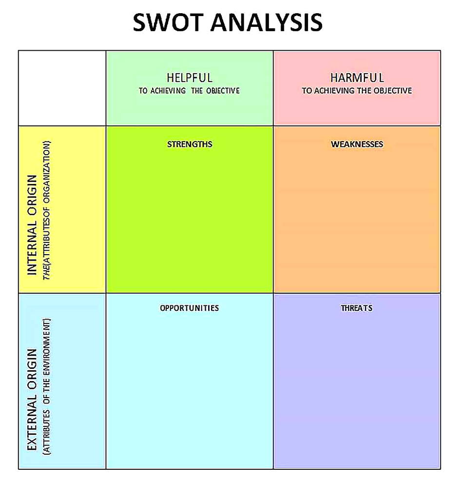 Templates for SWOT Matrix Sample