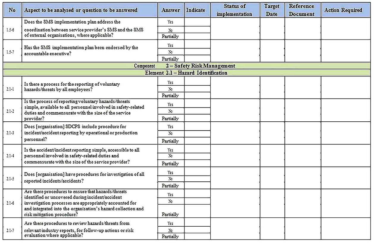 Templates for Safety Gap Analysis 5 Sample