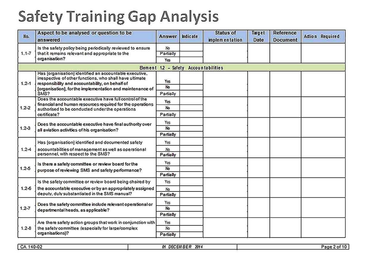 Templates for Safety Training Gap Analysis2 Sample 1