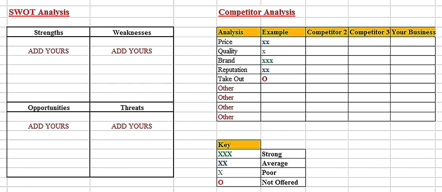 Templates for Simple Restaurant SWOT Analysis Sample