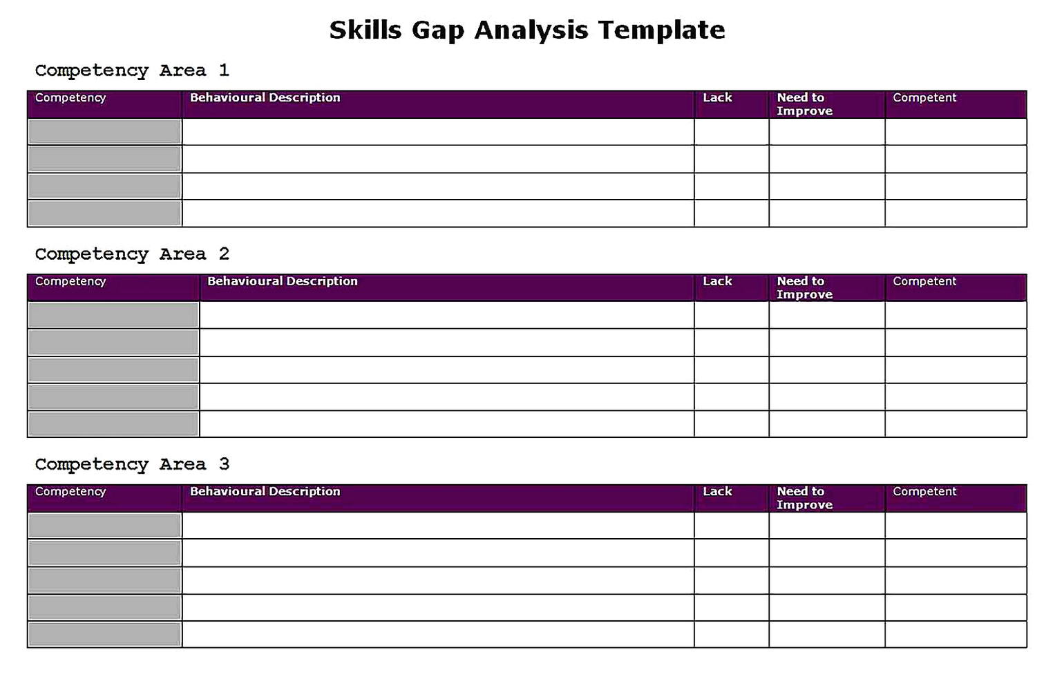 Templates for Skills Gap Analysis Word Sample