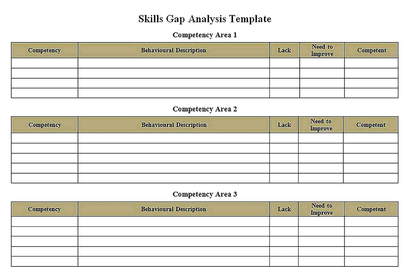 Templates for Skills Training Gap Analysis Sample 1