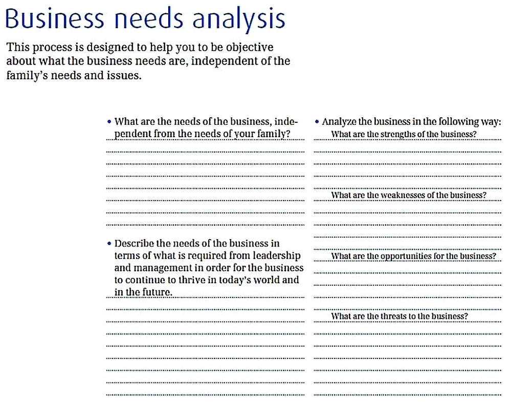 Templates for Small Business Needs Analysis Sample