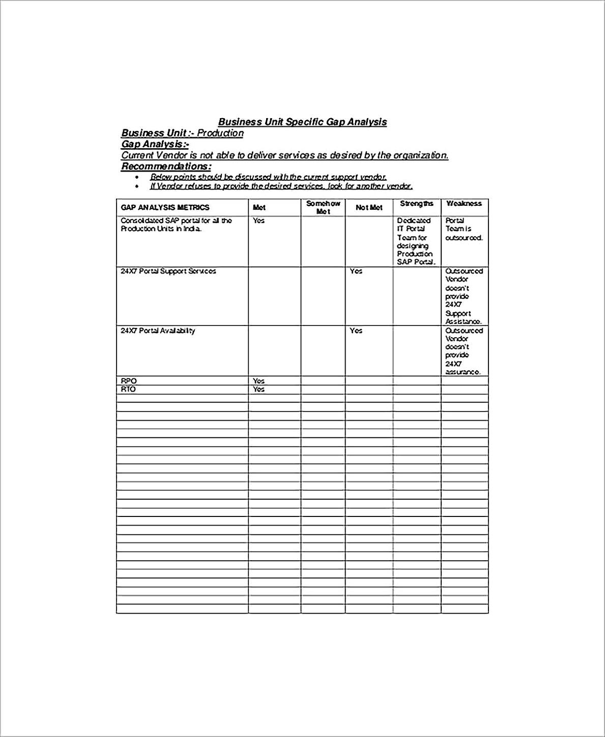 Templates for Software Gap Analysis Document Sample