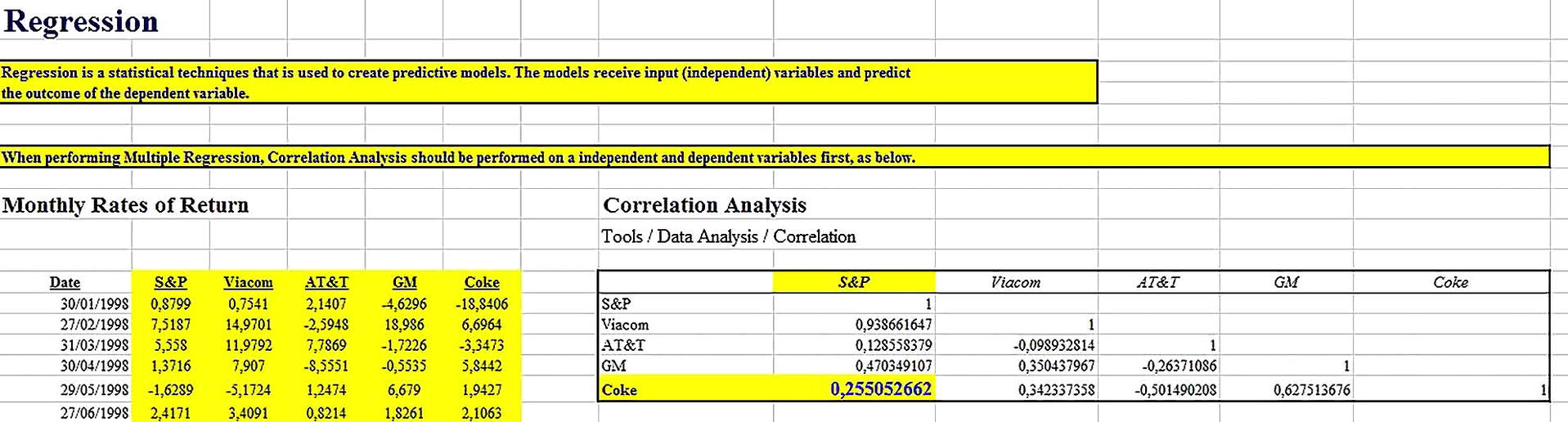 Templates for Statistical Regression Analysis Excel Sample