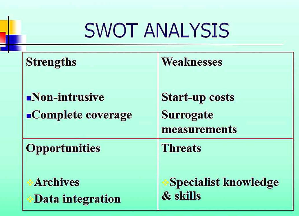 Templates for Swot Analysis PowerPoint Sample