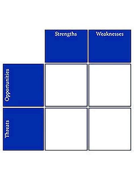 Templates for Swot Sample 002