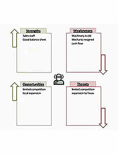 Templates for Swot Sample 003