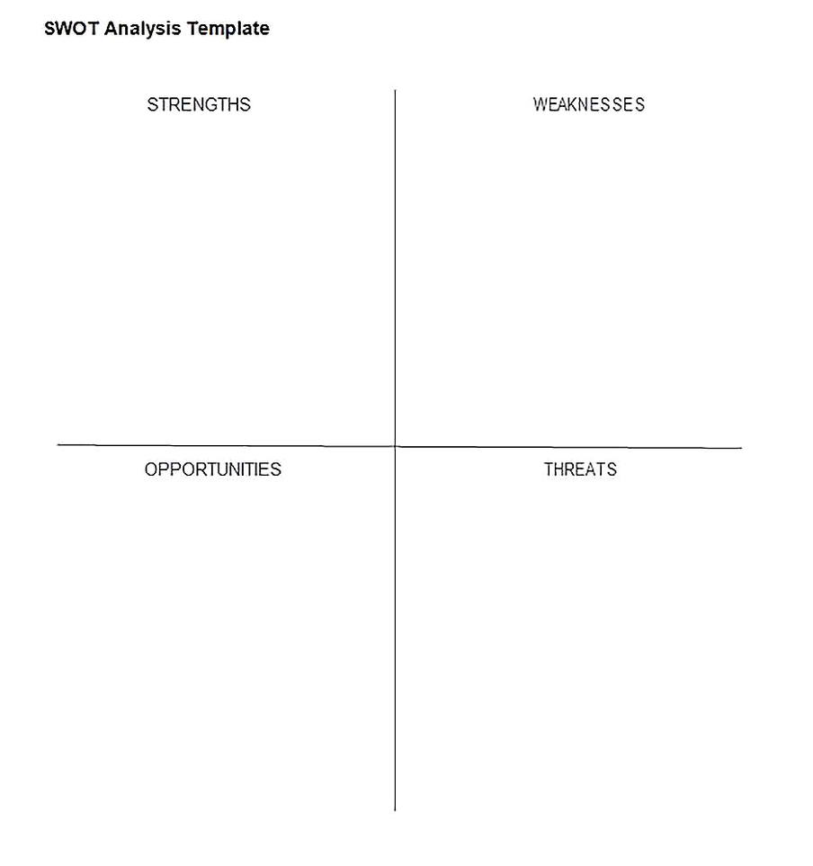 Templates for Synthesis SWOT Analysis Sample