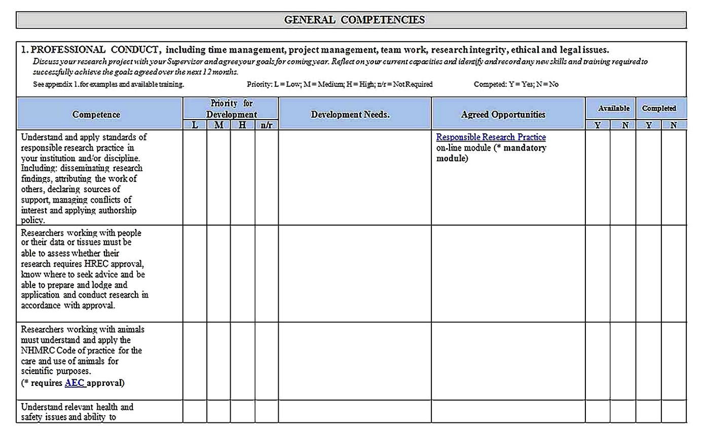 Templates for Training Needs Analysis Form 2 Sample