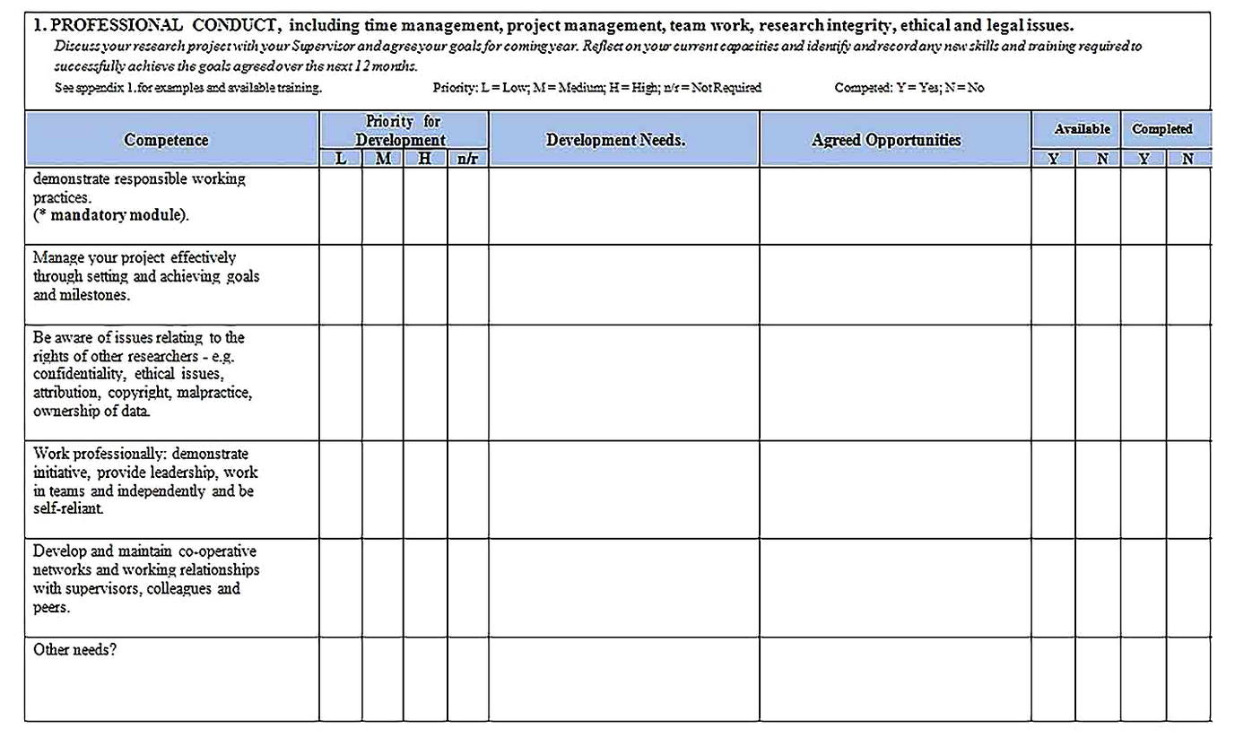 Templates for Training Needs Analysis Form 3 Sample