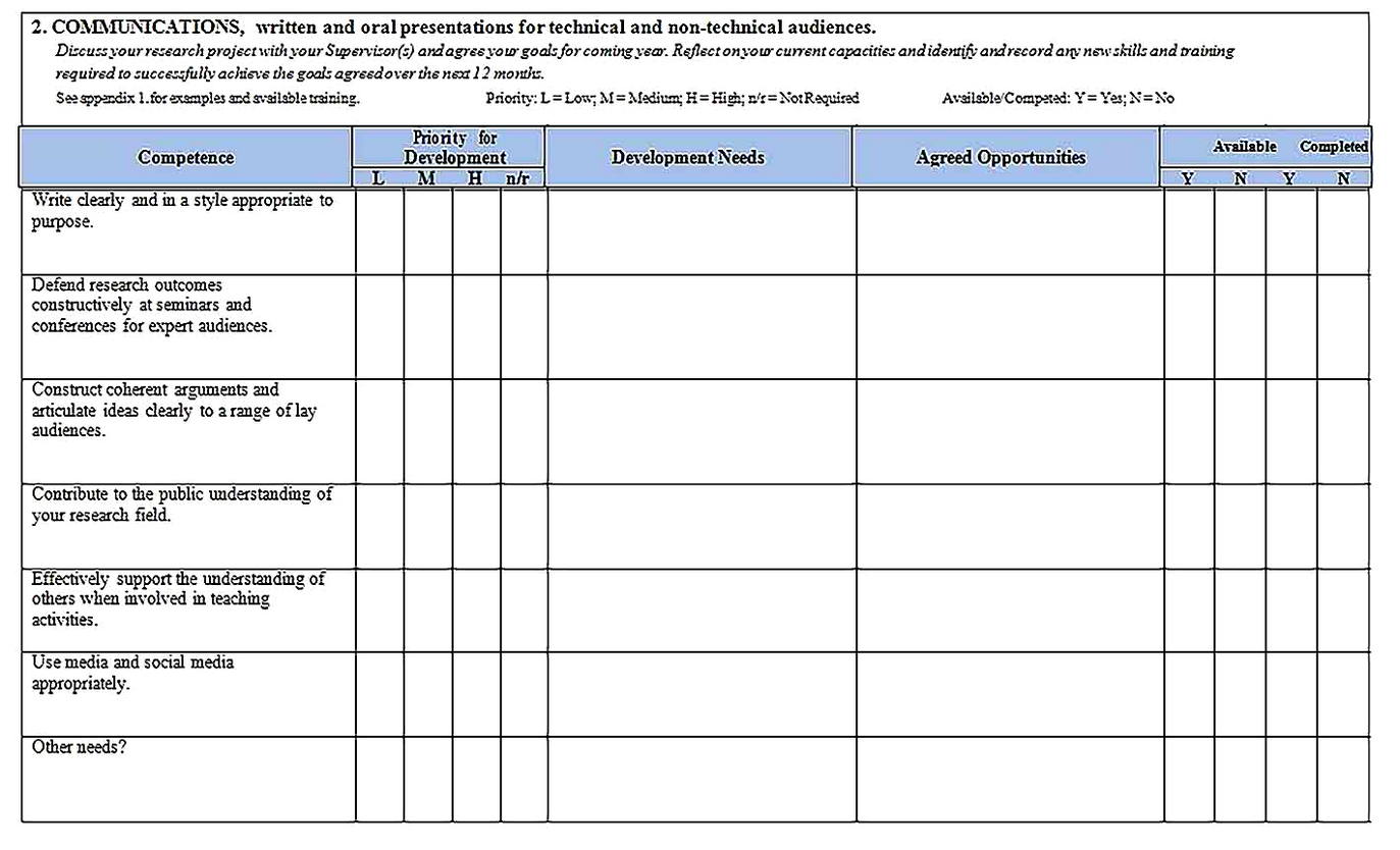 Templates for Training Needs Analysis Form 4 Sample