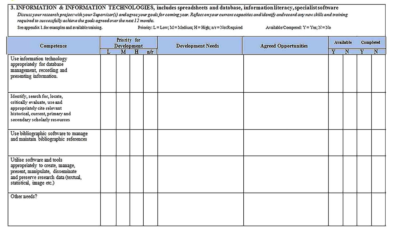Templates for Training Needs Analysis Form 5 Sample