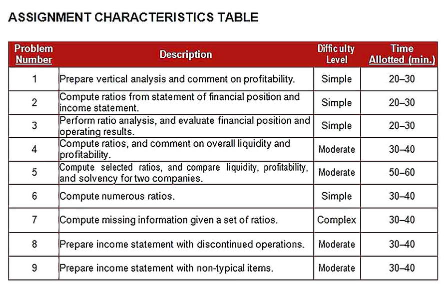 Templates for Vertical Financial Statement Analysis 2 Sample