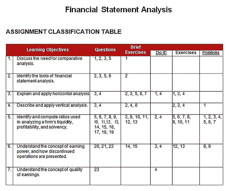 Templates for Vertical Financial Statement Analysis Sample