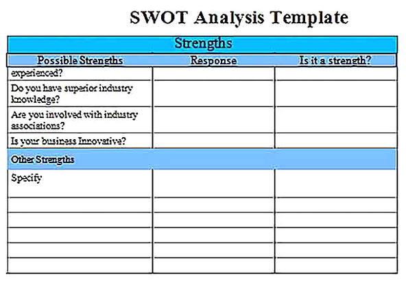 Templates for company swot analysis 2 Sample