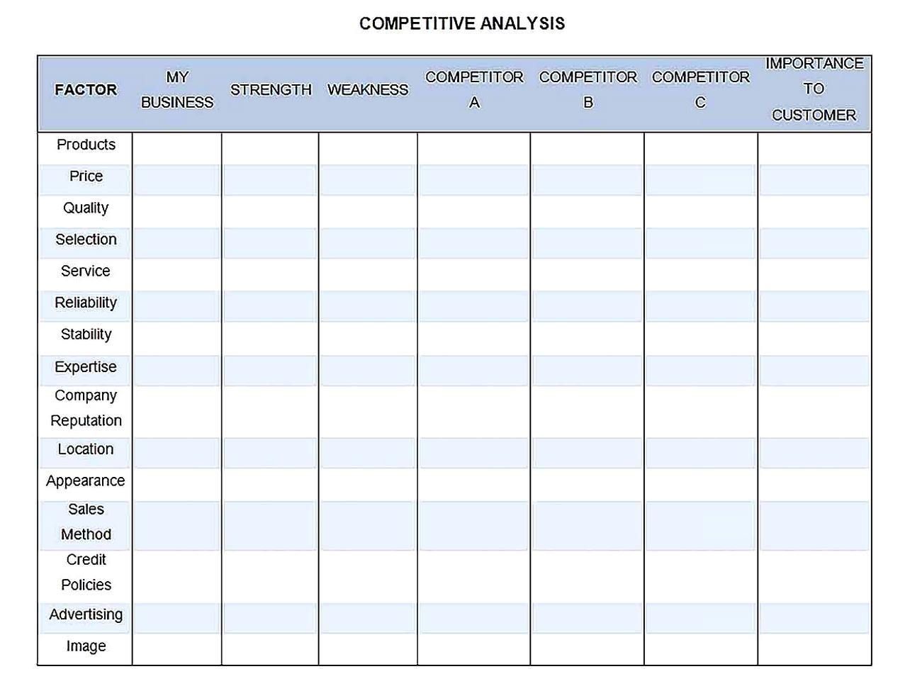 Templates for competitive analysis Sample