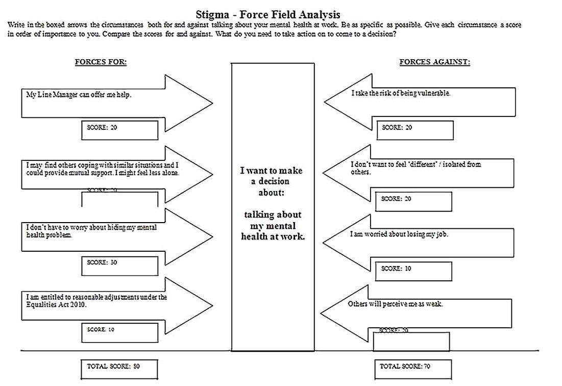 Templates for force field analysis handout 2 Sample