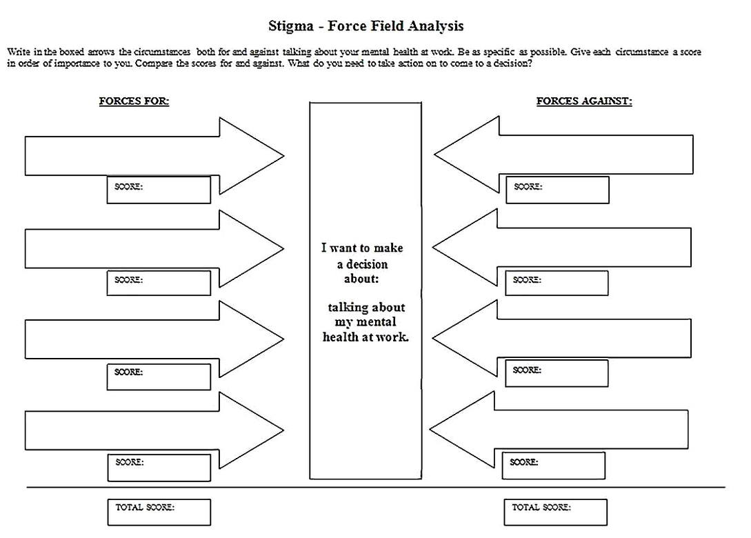 Templates for force field analysis handout Sample