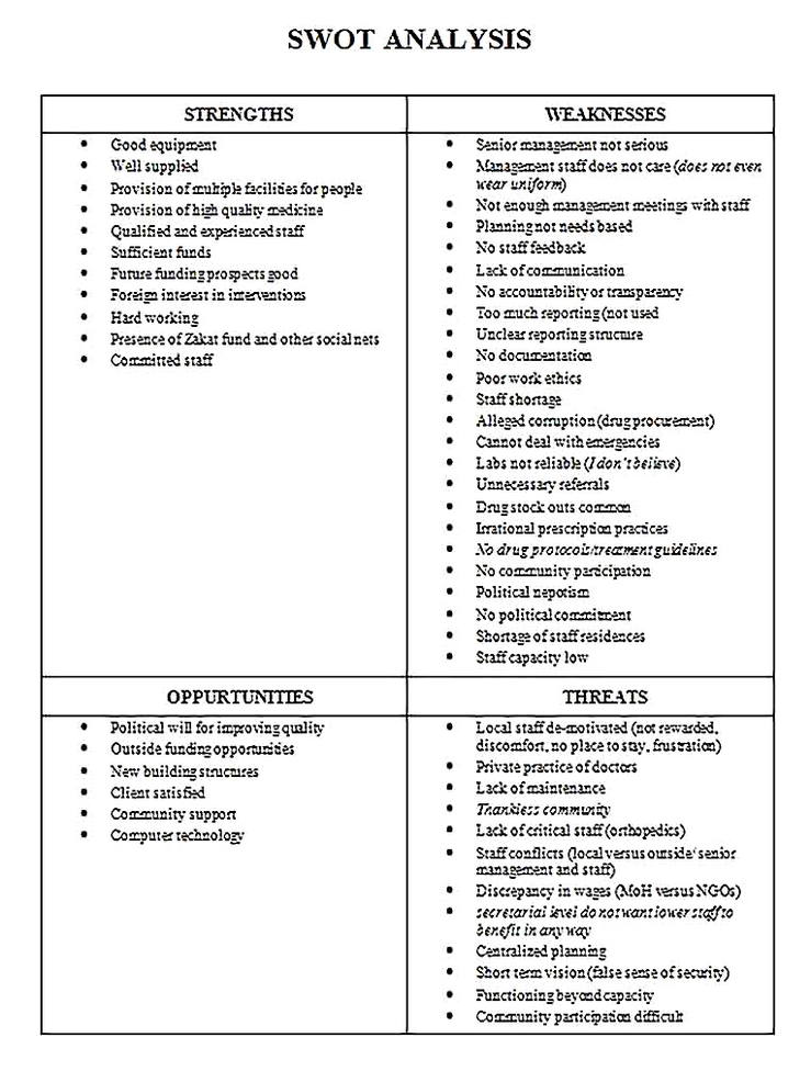 Templates for hospital swot analysis in doc Sample