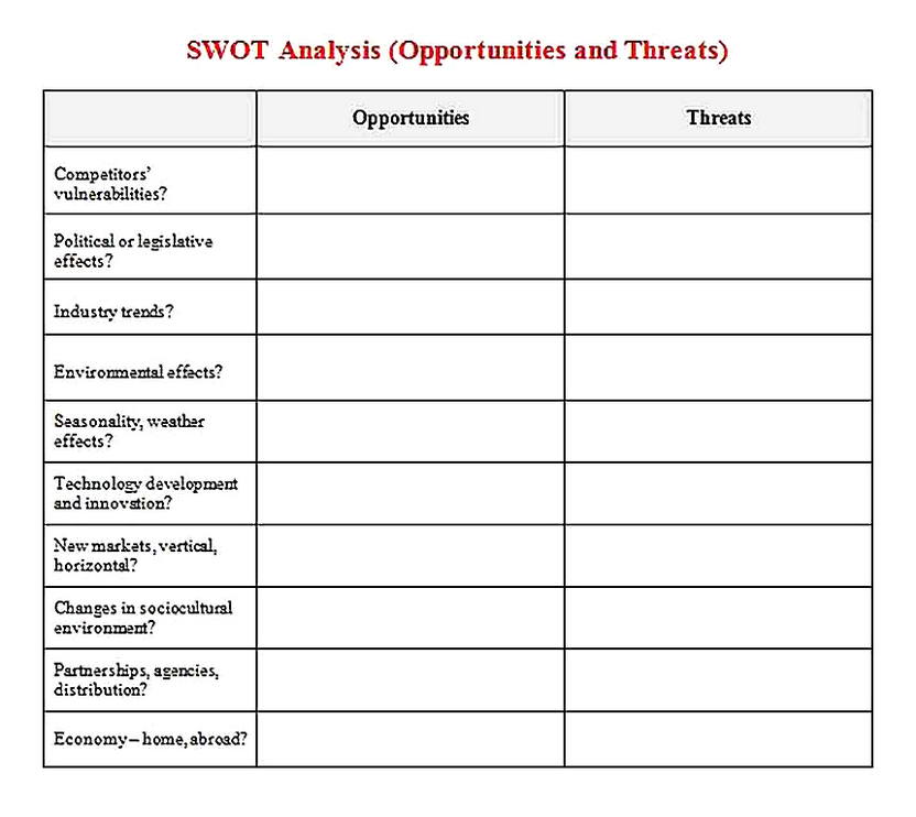 Templates for ms word swot analysis 2 Sample