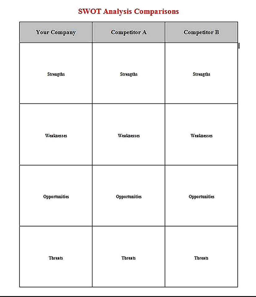 Templates for ms word swot analysis 3 Sample