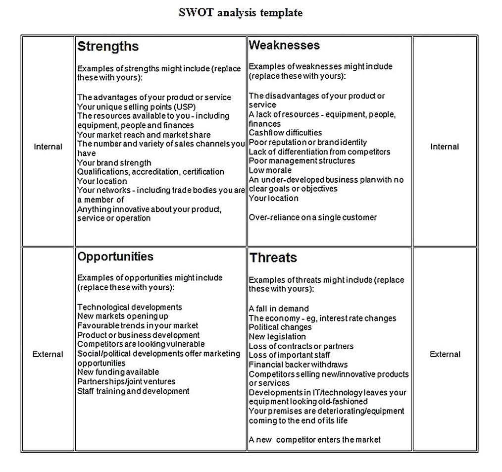 Templates for ms word swot analysis Sample 001