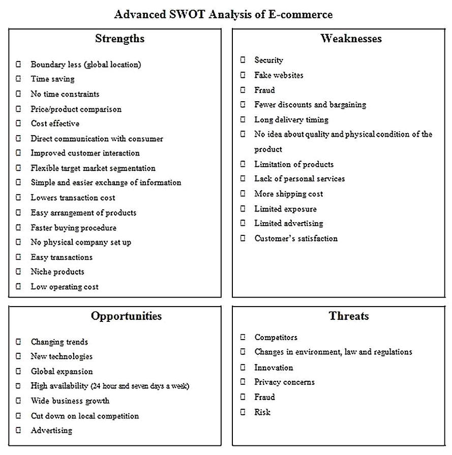 Templates for online marketing swot analysis Sample