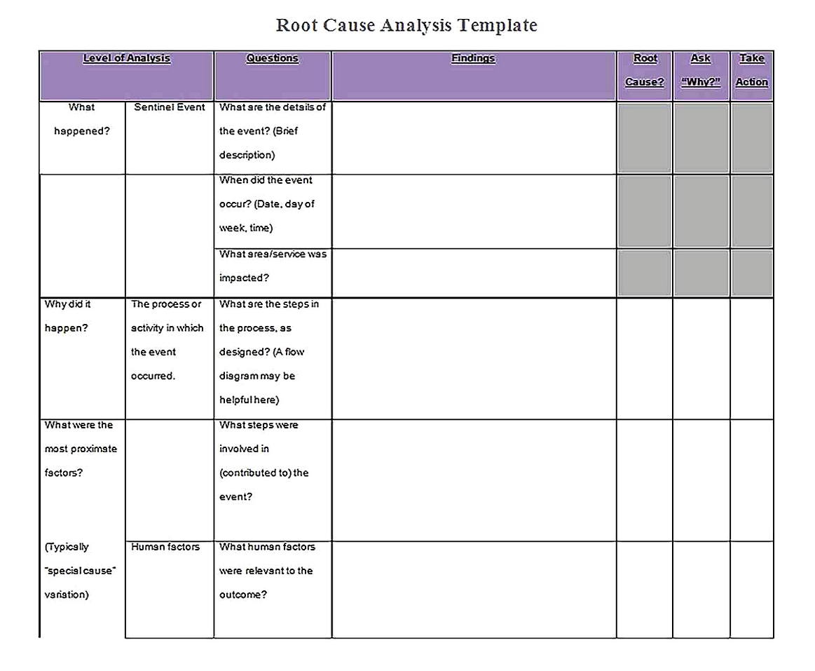 Templates for root cause analysis word framework Sample