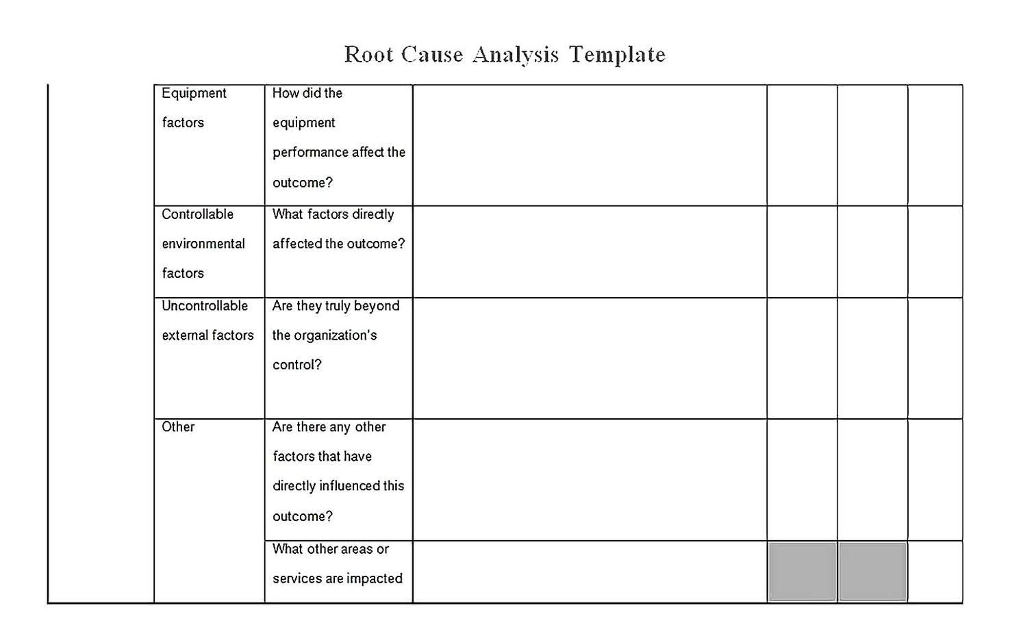 Templates for root cause analysis word framework2 Sample
