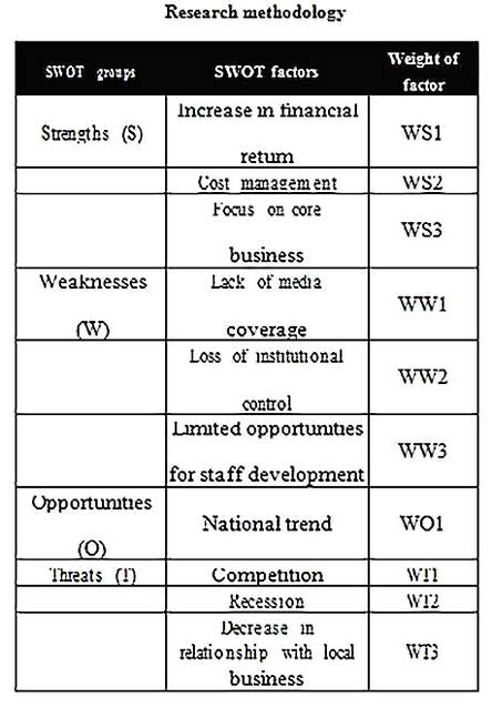 Templates for sports marketing swot analysis 2 Sample