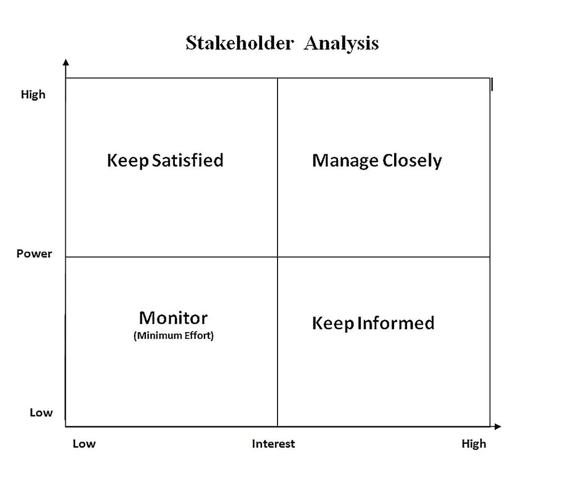 Templates for stakeholder analysis word Sample