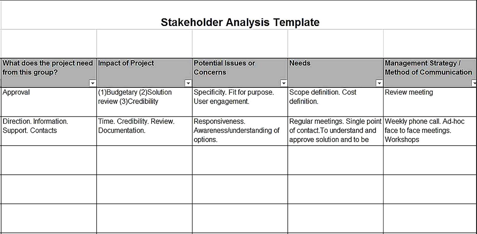 Templates for stakeholders analysis 3 Sample