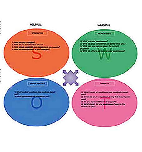 Templates for swot Sample 001